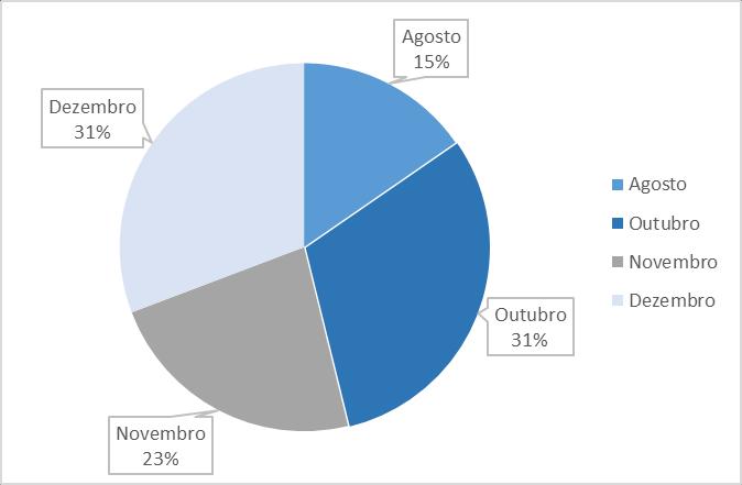 d) informar à Diretoria da instituição a respeito das atividades da Ouvidoria; e) manter a diretoria da Instituição informada sobre os problemas e deficiências detectados no cumprimento de suas