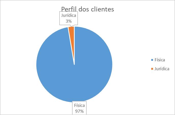 que acionaram a Ouvidoria, são de pessoas