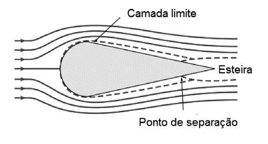 são designadas por esteira e camada limite, ilustradas esquematicamente na figura (3).