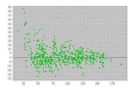 percentuas 00( ^ V - V)/V, para o conjunto de todos os dados das