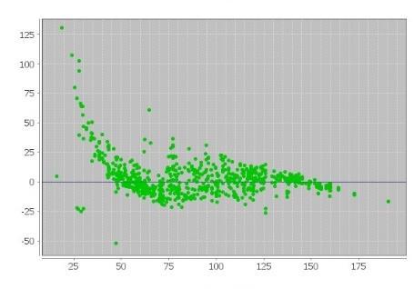 dados percentuas.