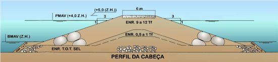 efeitos de manutenção.