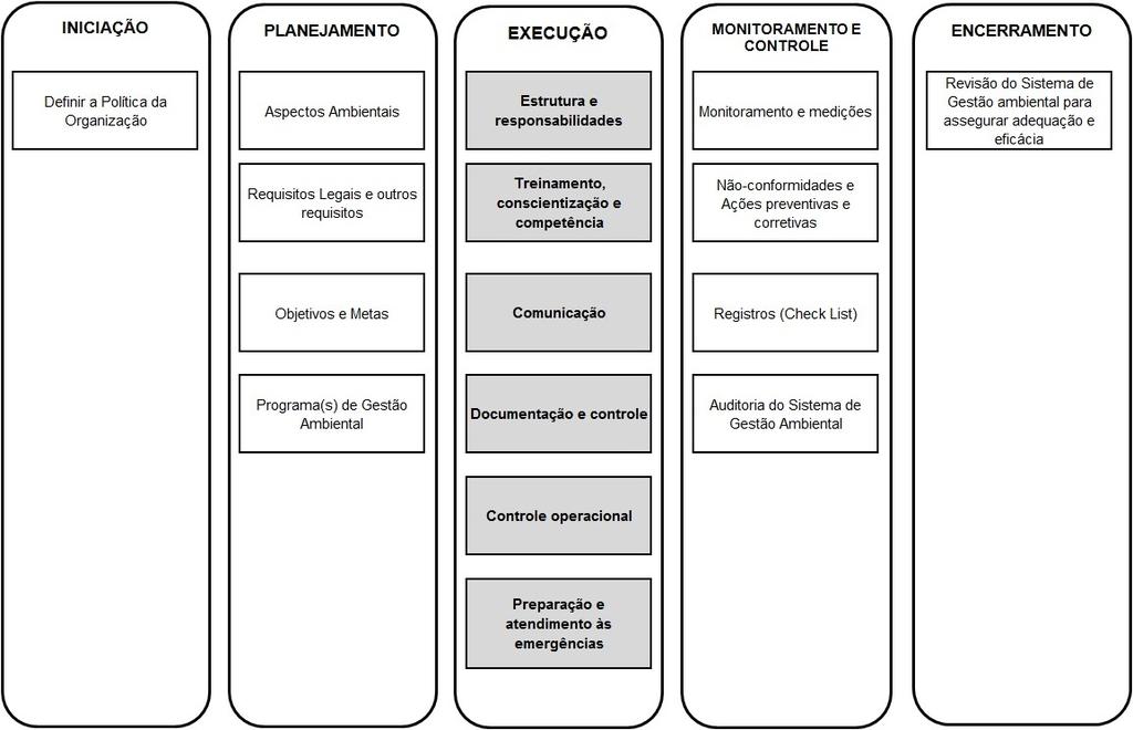 obrigaã Ã o de reparar os danos causados, conforme decreto 6.514/2008.