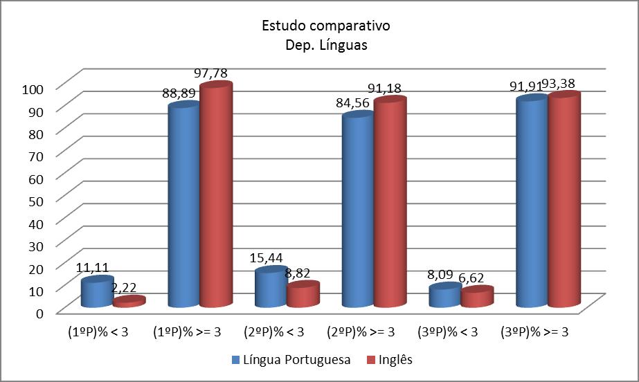 5.1 AVALIAÇÃO 5.