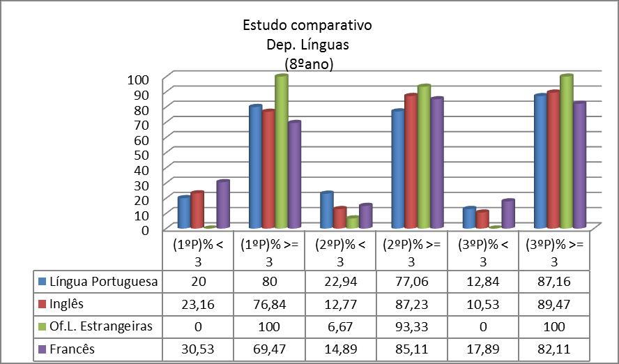 6.2 AVALIAÇÃO 8.