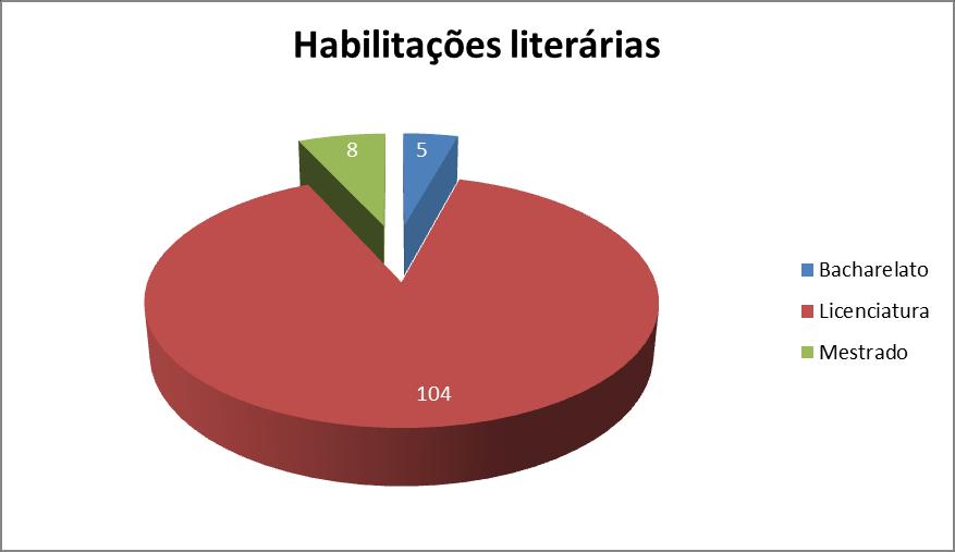 12.3 PESSOAL DOCENTE Total