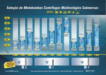 CATÁLOGO DE