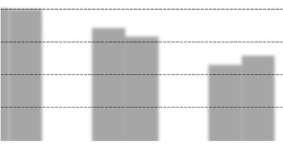 Em relação à idade, verifica-se que 76% e 73% dos inquiridos têm menos de 25 anos, nas amostras de 2010 e 2014, respetivamente.