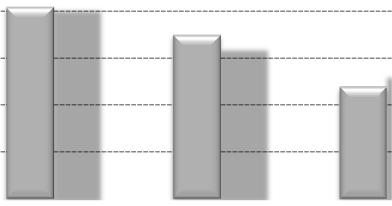 Conclui-se, portanto, que a amostra mais recente é ligeiramente menos jovem do que a amostra anterior (Figura 1). Fig.