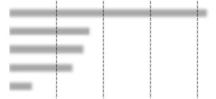 Fig. 38 «Problemas associados ao consumo excessivo de álcool».