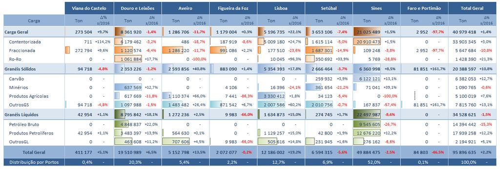 Quotas do