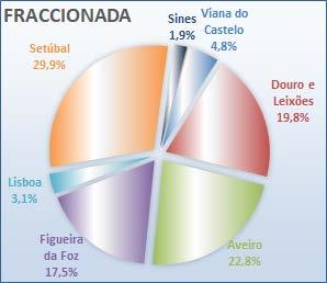 A variação global verificada em 2017 relativamente a 2016 é de -10,8% e a taxa média anual de crescimento apurada no período em análise é negativa em -7,3%, refletindo variações negativas da maioria