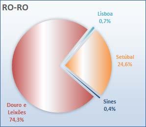 ,8% nos desembarques. 3.2.