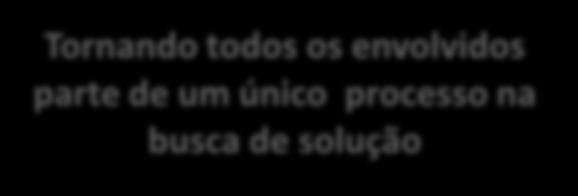 refletir e a buscar de estratégias Favorecendo a autonomia na