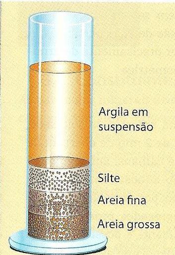 2. Constituintes minerais Partículas minerais podem ser classificadas: Quanto ao seu tamanho Argila Silte Areia Obs: proporções determinadas por análise granulométrica Quanto a sua origem Minerais