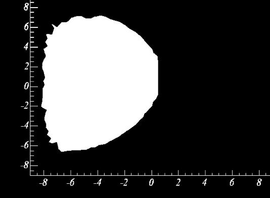 X-axis (cm) Consórcio PET-Mammography.