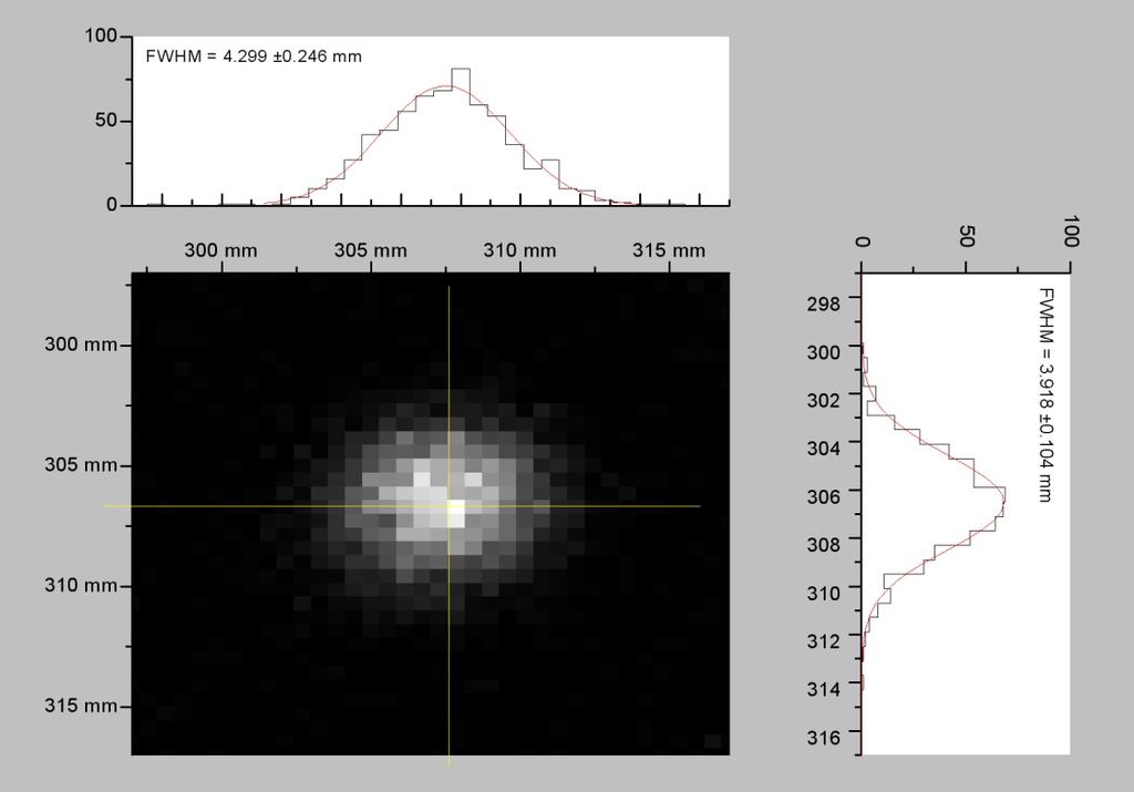 Avaliação final After a normalization of both test condition setups (time-activity concentration and energy