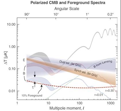 Porque é importante estudar a polarização da