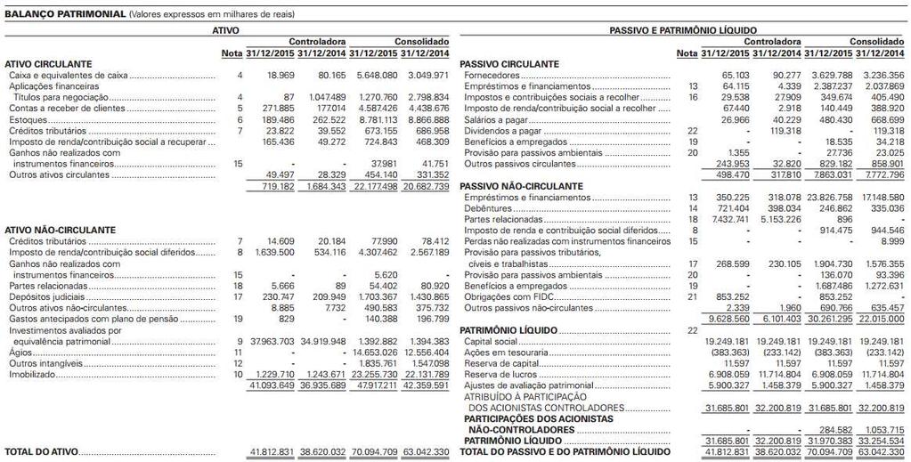 montantes a receber de clientes comerciais, contas a receber de partes relacionadas, pagamentos antecipados e outros montantes; c) os estoques são segregados, de acordo com o CPC 16 Estoques, em