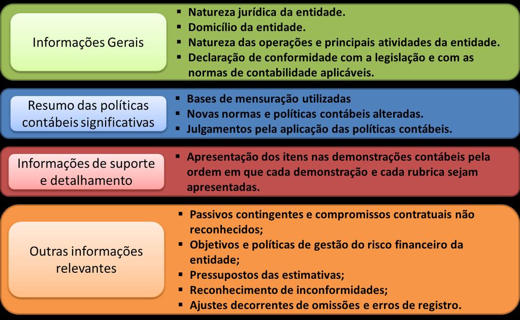 a) o montante de dividendos propostos ou declarados antes da data em que as demonstrações contábeis foram autorizadas para serem emitidas e não reconhecido como uma distribuição aos proprietários