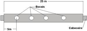 Uma possível configuração para este caso poderá ser com 4 bocais e uma cabeceira com saída de 100 mm dispostos como na figura abaixo (note que os trecos possuem comprimento de 5 m).