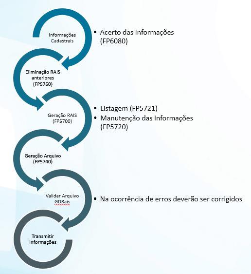 6 CAPÍTULO 2 Processo Preparação das