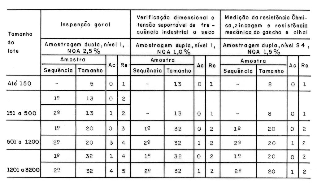 CÓDIGO: E-313.0014 FL. 43/49 