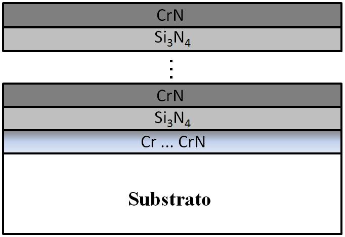 15 Tabela III: Parâmetros de deposição das multicamadas.
