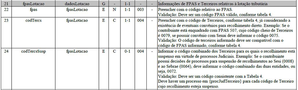 S-1020 Tabela de Lotações Tributárias FPAS S-1020 Tabela de Lotações Tributárias Processo administrativo/judicial ref