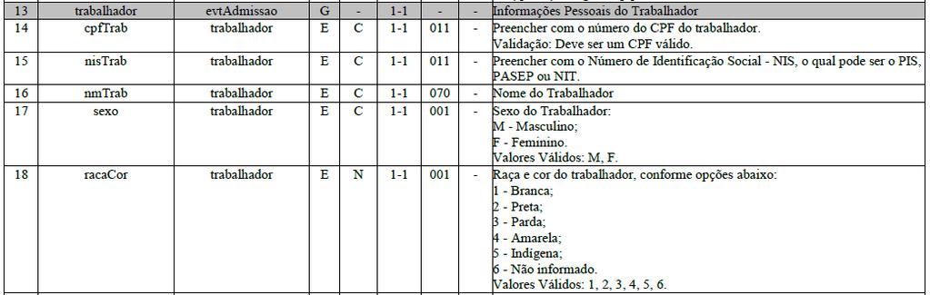 Conceito: Este evento registra a admissão do trabalhador ou o ingresso de servidores estatutários.