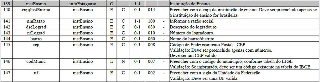 S-2306 Trabalhador sem Vínculo de Emprego/Estatutário Alteração Contratual Conceito: São envidas as informações utilizadas para