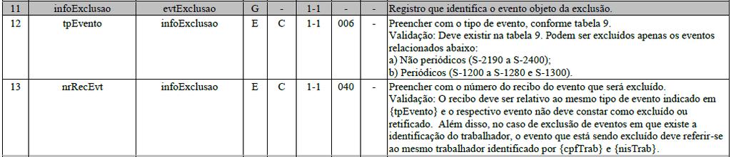 S-3000 Exclusão de Eventos Conceito: Evento utilizado para tornar sem efeito um evento