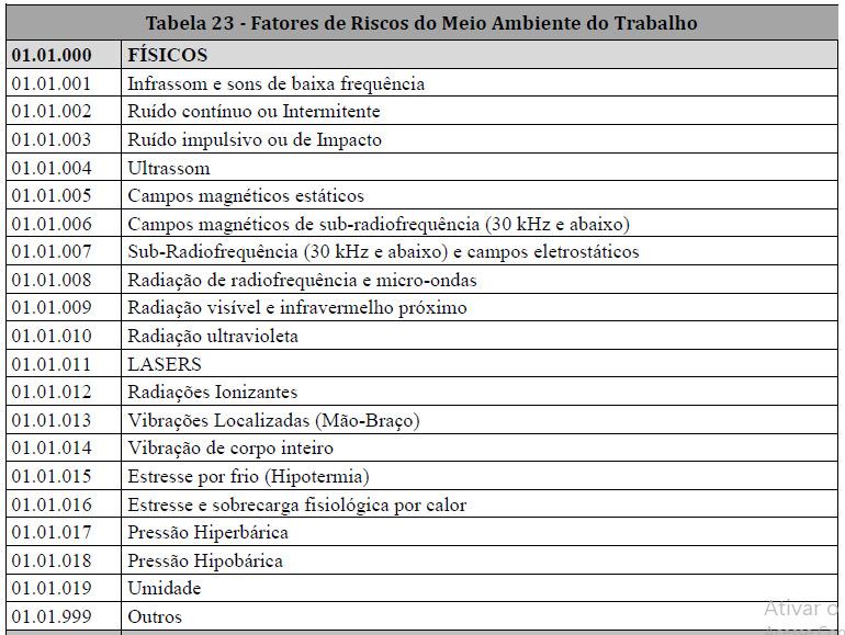 S-2210 Comunicação de Acidente de Trabalho Conceito: Este evento será utilizado