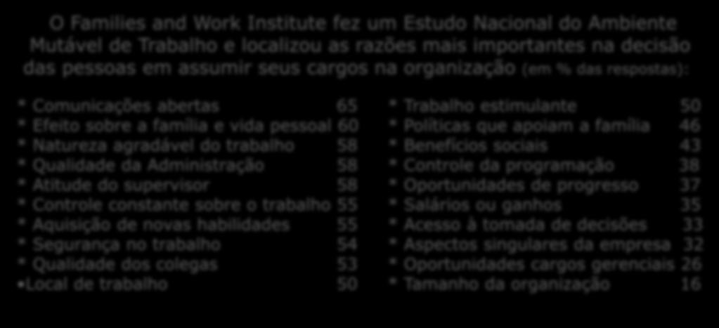 A percepção do ambiente de trabalho O Families and Work Institute fez um Estudo Nacional do Ambiente Mutável de Trabalho e localizou as razões mais importantes na decisão das pessoas em assumir seus