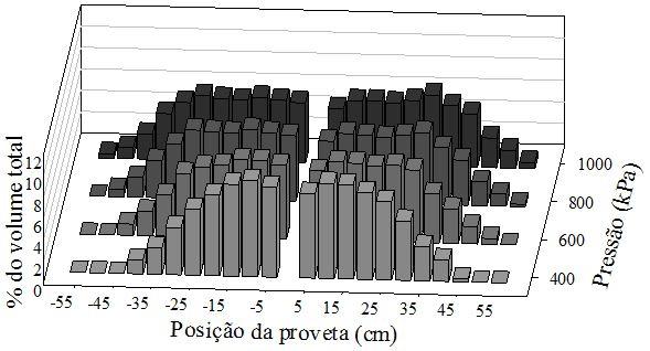 (a) LD a 0,40 m de altura; (b) LD a 0,50 m de altura;