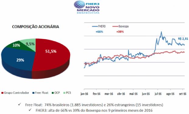 COMPOSIÇÃO ACIONÁRIA HERINGER Atualmente, a FHER3 é a única empresa de fertilizantes listada na BM&FBOVESPA, tornando-se uma oportunidade atrativa para investimento.