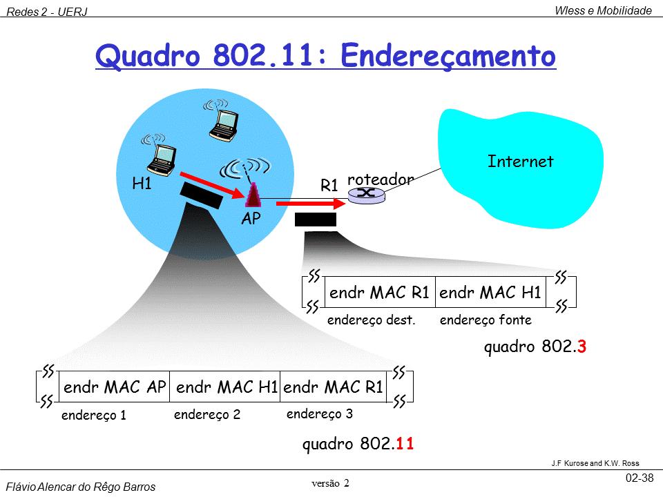 UERJ 2018 Redes de