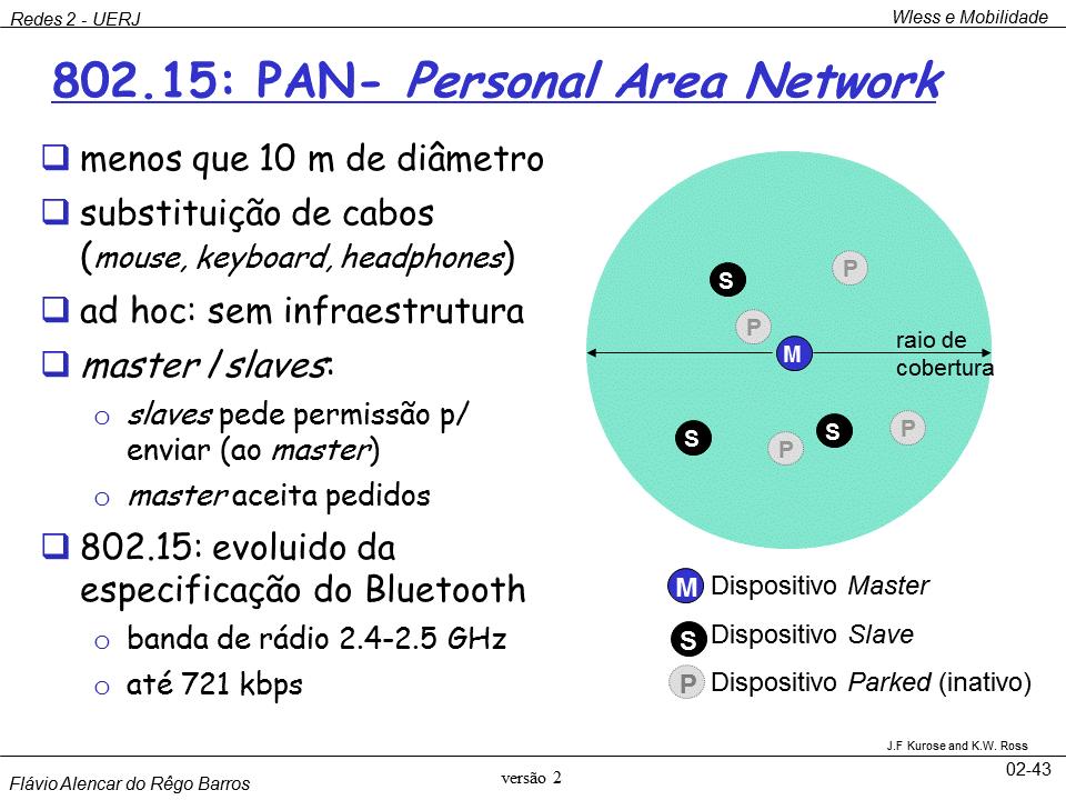 UERJ 2018 Redes de