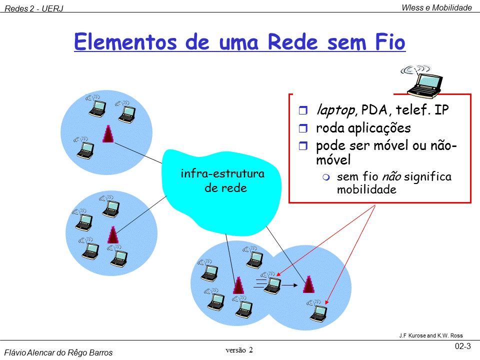 UERJ 2018 Redes de