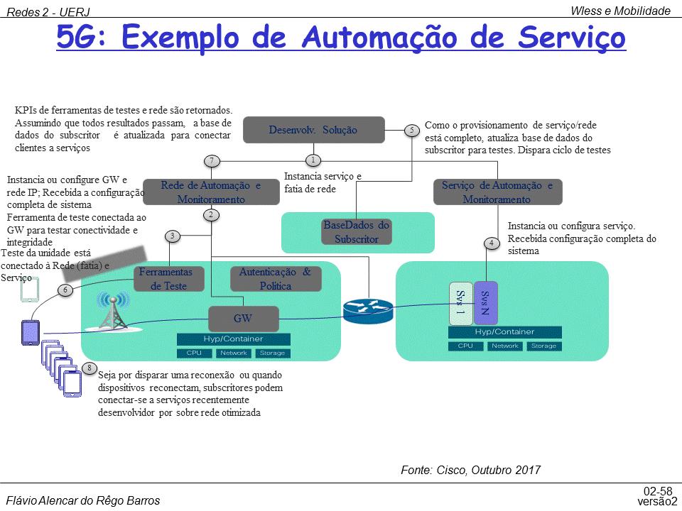 UERJ 2018 Redes de