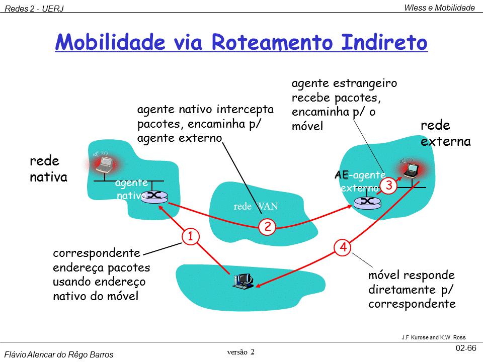 UERJ 2018 Redes de