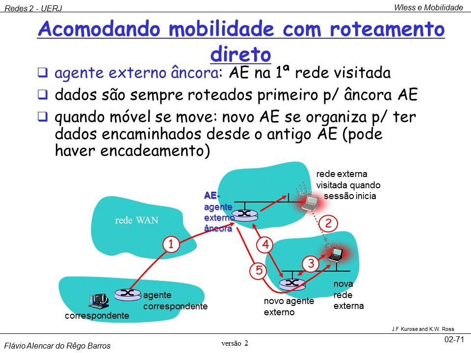 UERJ 2018 Redes de