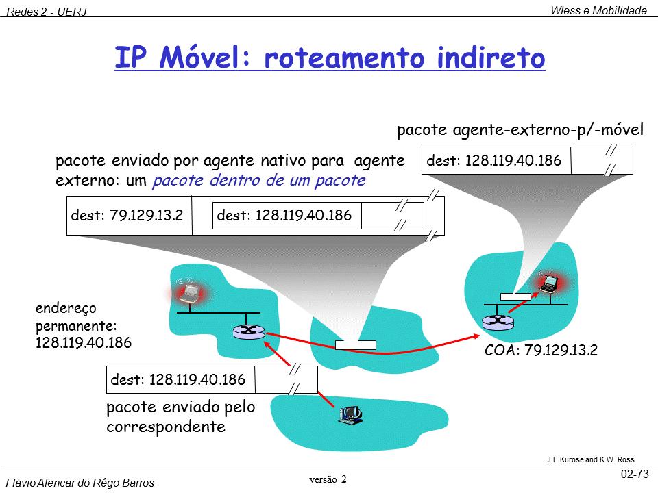 UERJ 2018 Redes de