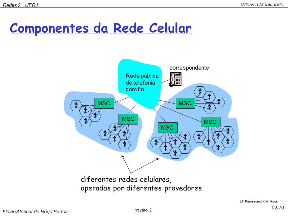 UERJ 2018 Redes de