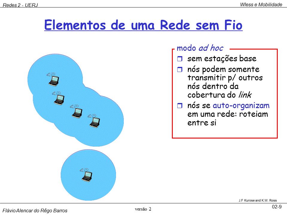 UERJ 2018 Redes de