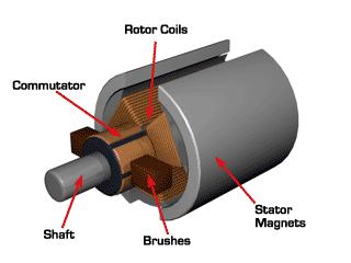 Motor DC - Apenas dois fios (os de baixa potência) - Motor analógico varia tensão e corrente,