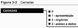 Arquitetura : Cliente/ Servidor Em Camadas Divide o trabalho dentro do código, separando as tarefas pertinentes; Separam a