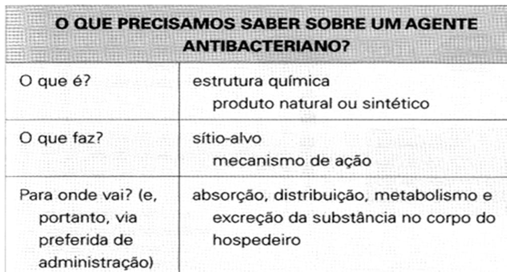 Toxicidade Seletiva O que significa dizer que