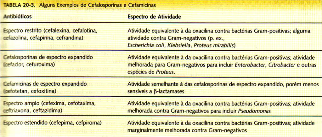 Resistência aos β-lactâmicos: 1 Alteração da permeabilidade celular porinas da superfície celular 2 Bombas de efluxo ativo