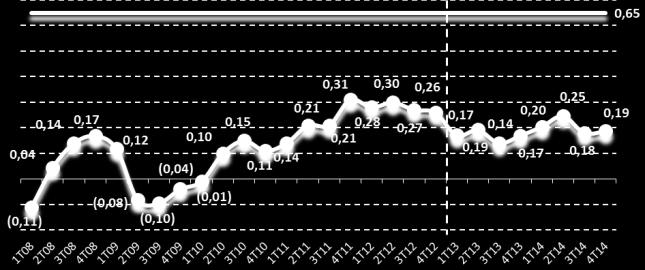 02/06/2015 Status Ativo Quantidade Máxima 20.000.000 Quantidade Adquirida até 05/03/15 16.614.500 Saldo Disponível para recompra (05/03/15) 3.385.